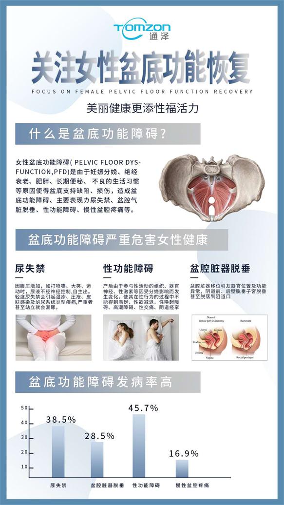 盆底康復(fù)治療儀.jpg